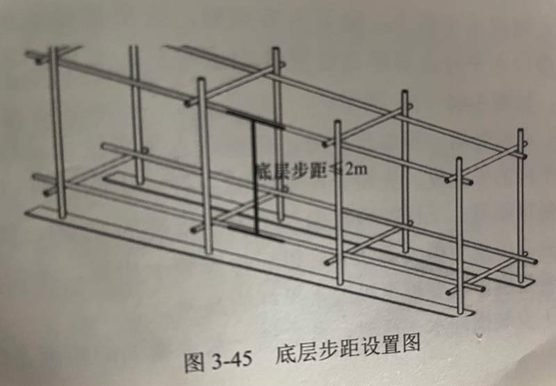 腳手架搭建