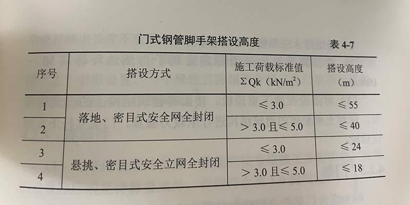 沈陽腳手架租賃公司對搭設場地的要求